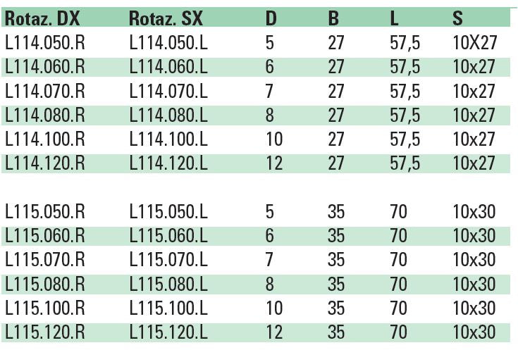 PUNTE COMPONIBILI HW PER FORI CIECHI 